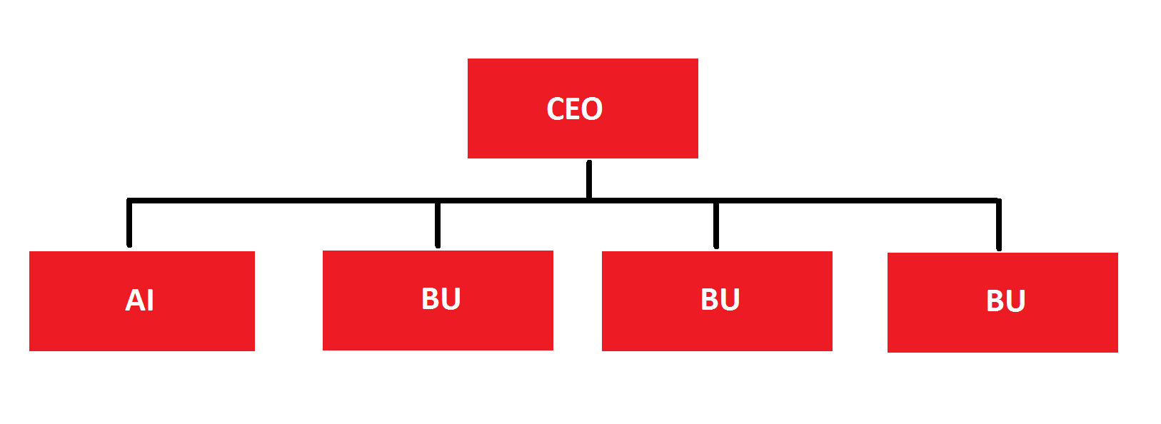 Build an in-house AI team